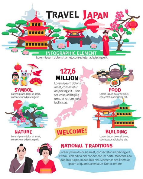 Japanese Culture Infographic Elements Poster Japanese Elements, Japan Icon, Literary Text, Poster Japanese, Infographic Elements, Travel Infographic, Japanese Poster Design, Graphic Design Infographic, Infographic Poster