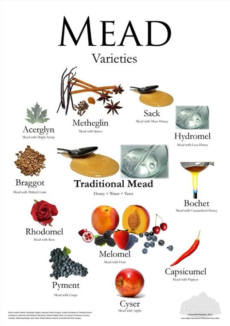 Mead Varieties Poster - Groennfell Meadery Making Mead, Homemade Wine Recipes, Mead Wine, How To Make Mead, Viking Food, Mead Recipe, Homemade Alcohol, Honey Wine, Brewing Recipes