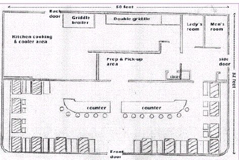 Floor Plan of american diners Diner Blueprints, Luke’s Diner Layout, Lukes Diner Layout, Diner Layout Floor Plans, Bloxburg Diner Ideas Layout, Bloxburg Retro Diner Layout, Diner Floor Plans, Diner Restaurant Design, Bloxburg Diner Layout