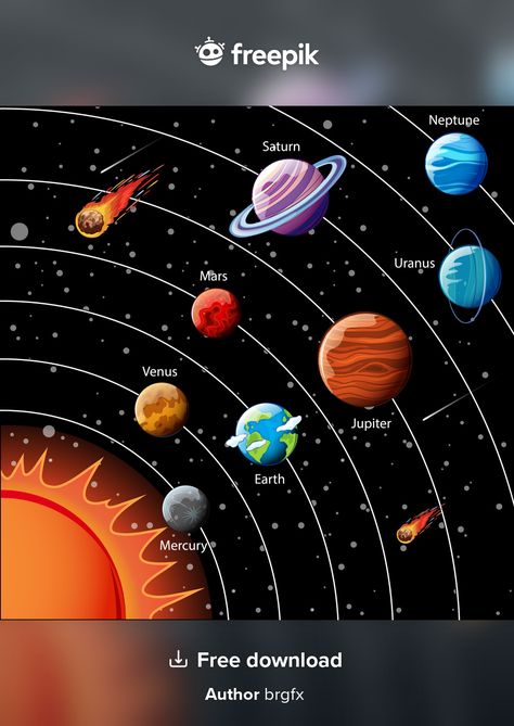 System Infographic, Solar System Images, Solar System Wallpaper, Tata Surya, Solar System For Kids, 8 Planets, Solar System Art, Solar System Model, Solar System Projects