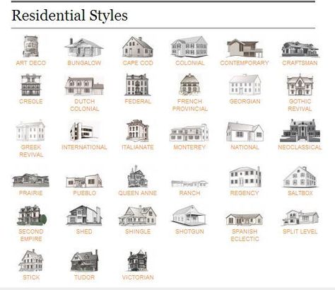 house styles guide - Google Search Types Of Houses Styles, Home Architecture Styles, House Architecture Styles, Types Of Architecture, Architecture Panel, Architectural Styles, Home Styles, Zaha Hadid, Types Of Houses