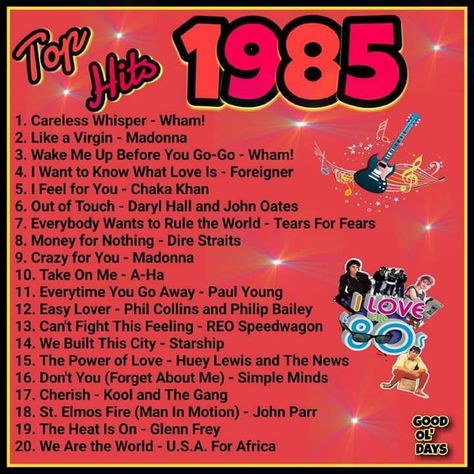 Top Hits 1985 Nostalgic Music, Retro Things, Musica Disco, 1980s Music, Cassette Audio, 80's Music, Top Songs, 80s Nostalgia, Tears For Fears