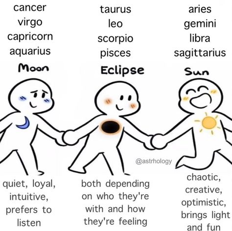 Aquarius Things, Zodiac Signs Couples, Crossing Boundaries, Birth Signs, Zodiac Signs Pictures, Zodiac Personality Traits, Character Tropes, Zodiac Characters, Zodiac Signs Chart