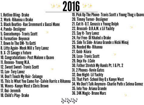 My fave list from the 2010’s🎶👏🏾 Bringing you hit after hit with this lit playlist from 2016🔥 So many amazing, memorable songs that I still bump til this day!!!✨ #feels #memories #music #throwback #playlist #2016 #vibes #musicart #litty #songs #popculture #musicinspiration 2016 Rap Playlist, 2010s Songs Playlists, 2016 Playlist Cover, 2016 Music Aesthetic, Throwback Songs 2000, 90s Songs Playlist, 2010s Playlist, 2000 Playlist, 2010 Songs