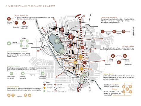 Site Programming Architecture, Urban Design Sheets Presentation, Creative Mapping Architecture, Urban Landscape Design Public Spaces, Urban Design Sheets, Urban Analysis Presentation, Master Plan Urban Design, Programming Diagram, Urban Design Presentation