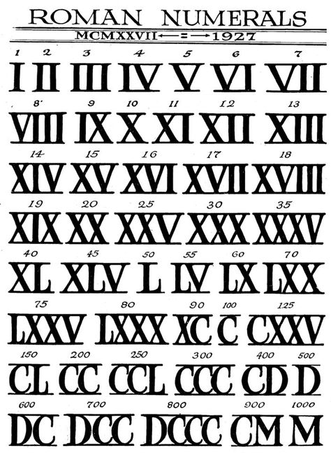 MCMXCIX = 1999 Roman Numeral Tattoo Stencil, 11 In Roman Numerals, English Drawings Ideas, Xviii Tattoo, 2000 In Roman Numerals, Roman Numeral 5 Tattoo, Allodial Title, Numeral Fonts, Number 5 Tattoo