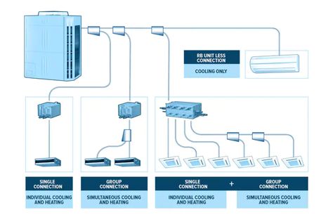 Air Conditioning System Design, Network Topology, Refrigeration And Air Conditioning, Heat Pump System, Hvac Installation, Hvac Unit, Tropical Architecture, Ac System, Architecture Design Concept