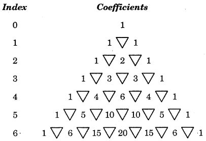 Binomial Theorem Class 11 Notes Maths Chapter 8 Math Analysis, Class 11 Notes, Maths Notes, Binomial Theorem, Math Notes, Class 11, Math Class, How To Apply, Writing