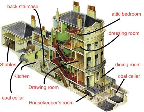 Town House Interiors, Victorian Scotland, Townhouse Floor Plan, Georgian Estate, Regency House, Victorian House Plans, Architecture Blueprints, Townhouse Interior, History Project