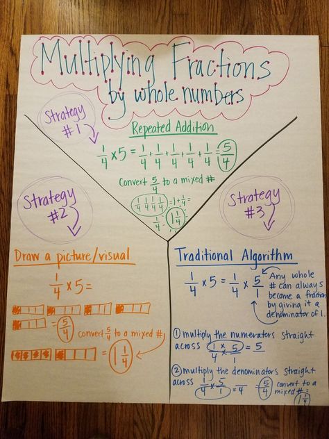 Multiplying fractions by whole numbers anchor chart Multiplication Of Fractions Anchor Chart, Multiplying Fractions Anchor Chart, How To Multiply Fractions By Whole Numbers, Fractions Project, Multiplying Fractions By Whole Numbers Anchor Chart, Multiplying Fractions And Whole Numbers, Multiply Whole Number By Fraction, Multiplying Whole Numbers By Fractions, Multiply Fractions By Whole Numbers