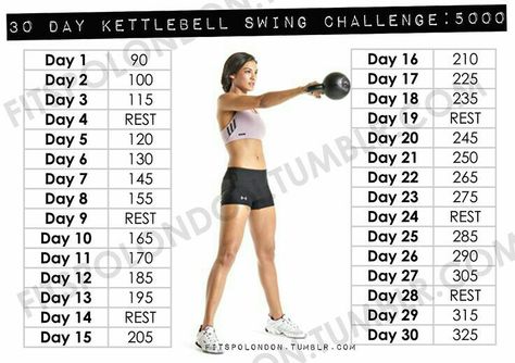 30 Day kettle bell swing challenge Kettlebell Hiit, Kettlebell Routines, Kettlebell Benefits, Kettlebell Abs, Kettlebell Deadlift, Kettlebell Challenge, Kettlebell Set, Kettlebell Cardio, Kettlebell Circuit