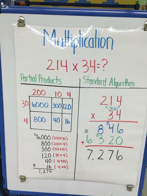 Anchor Chart: Partial products vs the standard algorithm for multiplication First Week Of 3rd Grade, Multiplication Anchor Chart, Partial Products, Teaching Multiplication, Math Charts, Multiplication Chart, Math Anchor Charts, Fifth Grade Math, Math Intervention