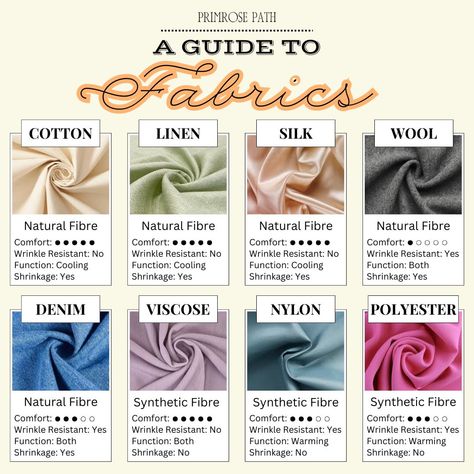 Fabric 101: Get to know the different types of fabrics and how they can elevate your style! 🌟 From luxurious silk to cozy cotton, each fabric brings its own unique charm to your wardrobe. This inforgaphic helps you learn more about their qualities and best uses! 🧵✨ #FabricGuide #FashionTips #StyleSavvy #WardrobeWisdom #FashionEducation #MaterialMatters #fashioninfographic #infographic Quality Fabric Clothes, Fabric Measurement Chart, Guide To Fabrics, Different Types Of Fabric Material, Clothes Material Fabrics, Different Fabric Types, Types Of Wool Fabric, Types Of Fabric Material For Dresses, Clothing Material Fabrics