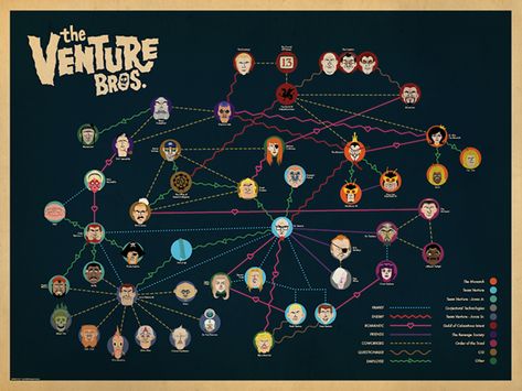 Venture Bros. Infographic on CCS Portfolios The Venture Bros, Relationship Map, Venture Bros, How To Create Infographics, Adult Swim, Geek Out, Kids Shows, Cultura Pop, Quote Posters