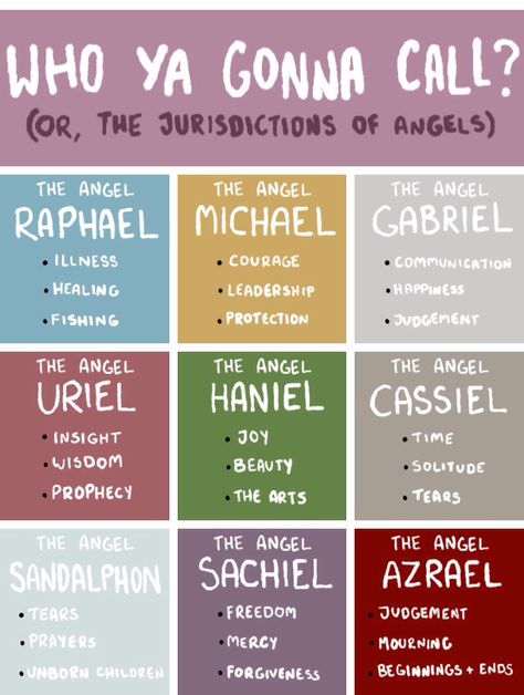 Angels Angels Hierarchy Heavens, Angels And Archangels, Angel Names List And Meaning, Heaven Hierarchy, Angel Rankings, Angel Powers List, Angel Writing Prompts, Angels And Their Duties, Principalities Angels