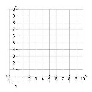 20x20 grids images of first quadrant grid labeled - Yahoo Image Search Results Inverse Variation, Tapestry Charts, Math Problem Solver, Domain And Range, College Printables, Crocheting Tutorials, Magic Numbers, Sequence And Series, Math Wallpaper