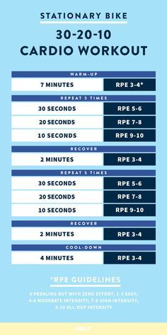 Bike Workout Stationary Beginner, Bike Workout Stationary, Bike Routine, Stationary Bike Workout, Bike Workout, Spin Bike Workouts, Fat Burning Machine, Build Muscle Mass, Workout Warm Up