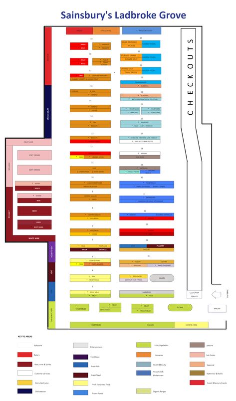 Sainsbury Store Layout | EdrawMax Free Editbale Printable Convience Store Floor Plan, Supermarket Layout, Hypermarket Plan, Supermarket Layout Plan, Supermarket Price Label Design, Tea Soap, Store Layout, Office Layout, Types Of Flooring