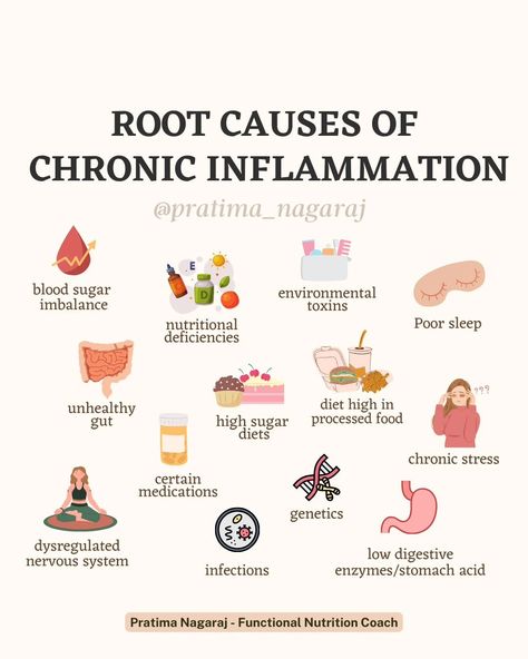 Heal Hashimotos Naturally, Autoimmune Disease Diet, How To Heal Hashimotos Naturally, Inflamation Diet Autoimmune Disease, Hashimotos Disease Diet, Pcod Thyroid Diet Plan, Inflammation Remedies, Autoimmune Disease Symptoms, Chronic Inflammatory Demyelinating Polyneuropathy