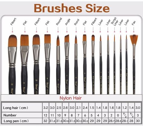 Paint Brushes Guide, Bullet Journal Templates, Paint Brush Sizes, Brush Sizes, Free Planner Templates, Brush Guide, Tracker Ideas, Painting Brushes, Journal Templates