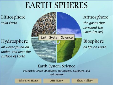 Science is the Best: The 4 Major Spheres