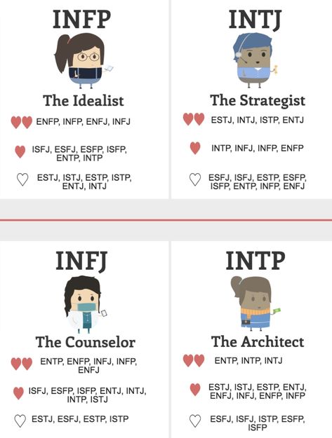 Best Relationship Matches For Introverted Intuitives Intp Relationship Match, Infp Match Relationships, Infj Relationships Match, Infp And Intp Relationship, Infp Best Relationship, Isfj Infp Relationship, Intj Relationships Match, Esfj X Intp Relationship, Infj And Intp Relationship