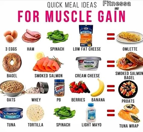 Meals For Muscle Gain, Muscle Gain Meal Plan, Quick Meal Ideas, Healthy Weight Gain Foods, Food To Gain Muscle, Protein Meal Plan, Weight Gain Diet, Weight Gain Meals, Healthy High Protein Meals