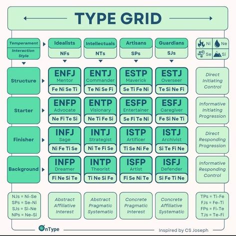 Intp Cognitive Functions, Enfj Istp, Entp Isfj, Infp Estj, Istp Estp, Infj Enfj, Mbti Enneagram, Cognitive Functions Mbti, Enfp Infp