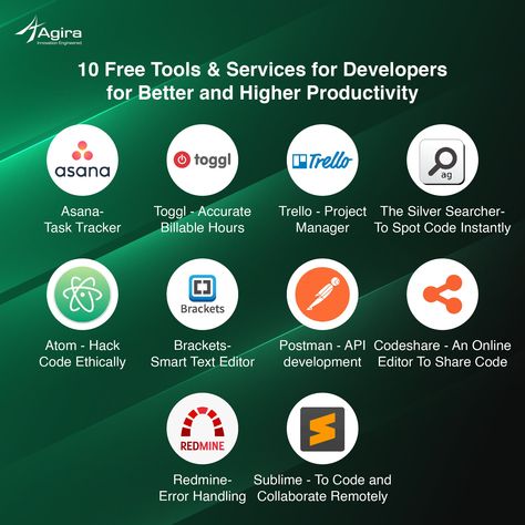 Developer Tools, Text Editor, Productivity Tools, Must Have Tools, Web Developer, Free Tools, The Team, Software Development, Atom