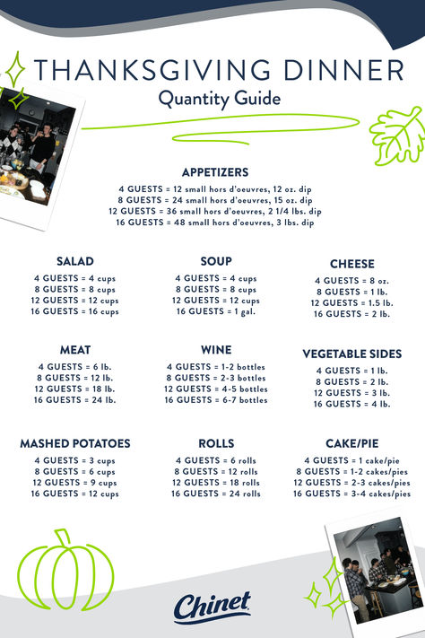 How much food should you serve at Thanksgiving dinner? Let us help you with our Thanksgiving Dinner Quantity Guide! 20 Person Thanksgiving Table, Thanksgiving For 5 People, Thanksgiving Charcuterie Board Shopping List, How Much To Serve At Thanksgiving, Grocery List For Thanksgiving Dinner, Thanksgiving Menu For 4, How To Plan A Thanksgiving Dinner, Thanksgiving Food Setup, Thanksgiving Serving Chart