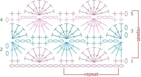 Wheel Crochet, Catherine Wheel, 100 Crochet Stitches, Marly Bird, Crochet Stitches Chart, Crochet Charts, Crochet Stitches Diagram, Stitch Sampler, Crochet Lace Edging