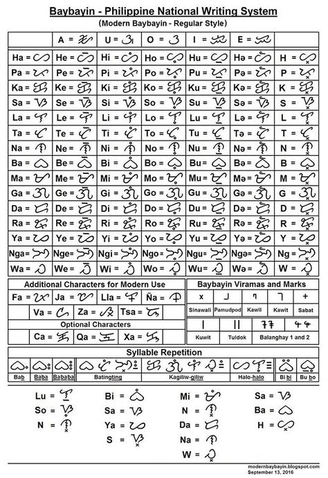 Baybayin is the ancient writing system of the Philippines. Baybayin means to syllabicate.  #language #writing #traditional #written #filipino #write Celeb Tattoos, Traditional Filipino Tattoo, Philippines Tattoo, Philippine Mythology, Filipino Words, Filipino Tattoos, Ancient Writing, Filipino Art, Alphabet Code