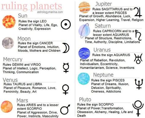 Planets In Astrology - Ruling Planets Scorpio Jupiter, Uranus Aquarius, Mercury Virgo, Jupiter Sagittarius, Pluto Scorpio, Neptune Pisces, Mars Aries, Libra Mars, Venus Taurus