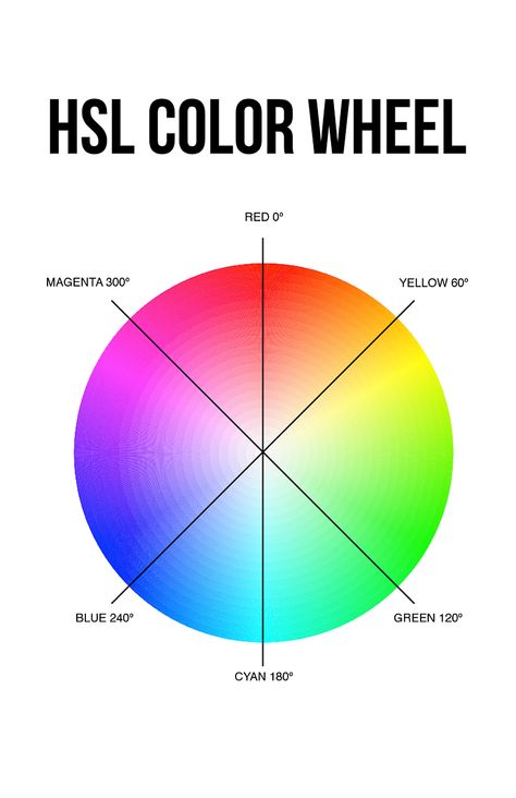 HSL Color Wheel Affinity Designer, Neon Art, Color Wheel, Neon Orange, Orange Color, Pie Chart, Wheel, Neon, Orange