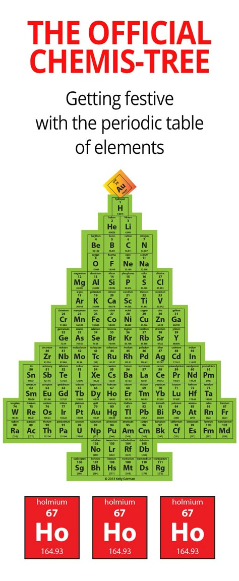 Christmas fun with the periodic table of elements. Medische Humor, High School Science Projects, The Periodic Table Of Elements, Lab Humor, School Science Projects, Chemistry Classroom, Christmas Science, Chemistry Humor, Chemistry Worksheets