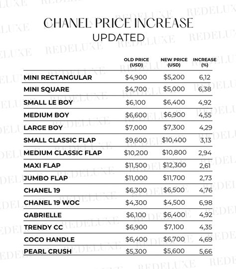 NEW CHANEL March 2024 Prices — Collecting Luxury Birkin Bag Price, Hermes Evelyn Bag, Chanel Maxi, Hermes Constance Bag, Chanel Price, Celebrity Bags, Chanel 19, Hermes Kelly Bag, Hermes Birkin 25