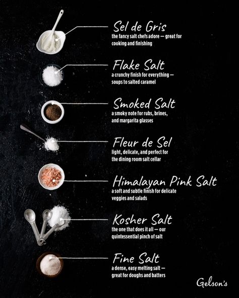 Cooking Reference, Macadamia Nut Recipes, Cookbook Inspiration, Types Of Salt, Culinary Basics, Gingerbread Family, Culinary Techniques, Food Infographic, Nut Recipes