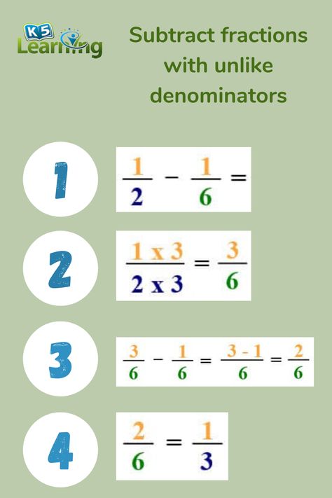 Subtract Fractions Unlike Denominators, How To Subtract Fractions, Fractions With Unlike Denominators, Subtract Fractions, Addition Of Fractions, Fractions Multiplication, Add And Subtract Fractions, Simplifying Fractions, Math Practice Worksheets