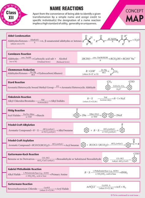 Named Reactions Organic Chemistry, Name Reactions Organic Chemistry Class 12, Chemistry Class 11 Mind Maps, Naming Reactions Class 12, Name Reactions Class 12, Name Reactions Organic Chemistry, Organic Chemistry Mind Map, Organic Chemistry Notes Class 12, Chemistry Mind Map