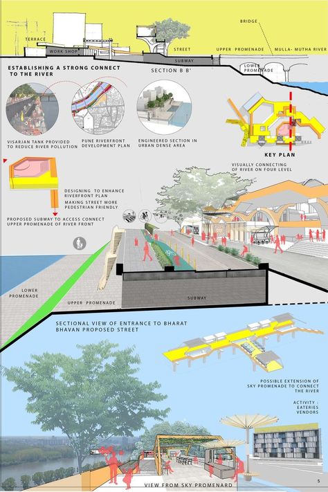 Discovering Indian culture through architecture Waterfront Architecture, Urban Regeneration, Urban Design Competition, Heritage Art, Urban Intervention, Guard House, Architecture Competition, Architecture Drawing Plan, Design Proposal