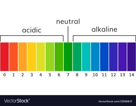 Ph Chart, Ph Scale, Acid And Alkaline, Flame Test, Hydroponic Gardening, Color Worksheets, Business Names, Chemistry, Png Images