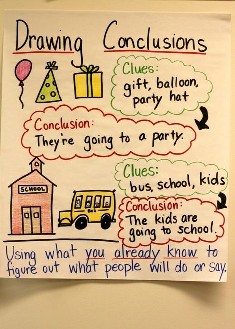 Draw Conclusions Anchor Chart, Conclusions Anchor Chart, Drawing Conclusions Anchor Chart, Mathematics Kindergarten, Drawing Conclusions Activity, Substitute Teacher Resources, Anchor Charts First Grade, Classroom Anchor Charts, Making Inferences