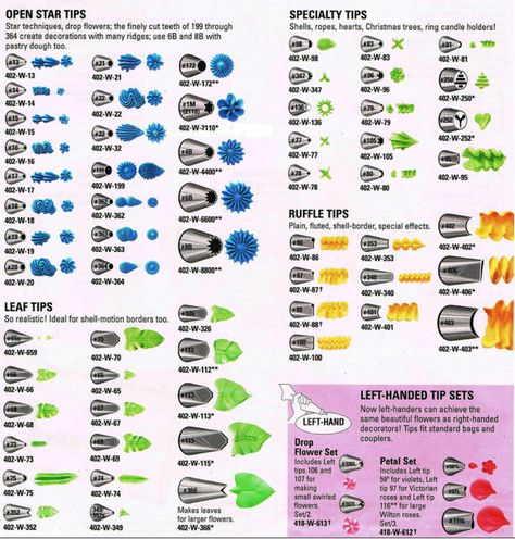 Russian Piping Tips Chart, Wilton Tip Chart, Wilton Piping Tips, Wilton Decorating Tips, Cake Nozzles, Wilton Tips, Russian Piping Tips, Icing Nozzles, Frosting Techniques