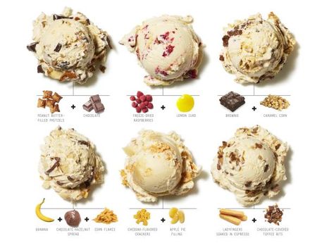 Food Network Magazine turned vanilla ice cream into over a dozen cool new flavors. Portobello Mushroom Recipes, Cinnamon Cereal, Chocolate Cereal, Ice Cream Mix, Freeze Dried Raspberries, Dried Raspberries, Chocolate Hazelnut Spread, Food Network Magazine, Best Ice Cream