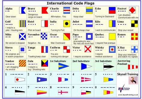 International Code Flags Maritime Signal Flags, Morse Code Words, Nautical Signal Flags, Marine Flag, Flag Alphabet, Flag Code, Diver Down, Alphabet Signs, Phonetic Alphabet