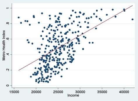 Data Visualization Techniques, Plot Graph, Plot Diagram, Scatter Plot, Heat Map, Square Roots, Symbolic Representation, Spots Pattern, Diagram Design