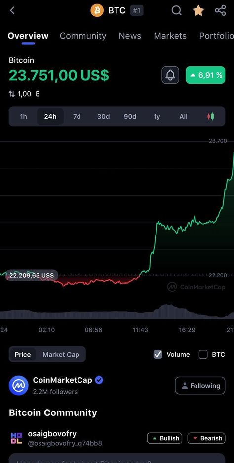 Bitcoin Payment Proof 2024, Btc Investment Proof, Bitcoin Payment Proof, Investment Proof, Jay Thakar, Cute Display Pictures For Whatsapp, Gift Card Displays, Btc Wallet, Glitch Text