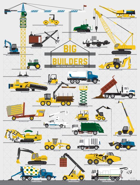 Big Builders And Other Mighty Machines   http://popchartlab.com/collections/data-tots/products/big-builders-and-other-mighty-machines Mighty Machines, Lab Design, Pop Chart, Big Building, Construction Theme, Construction Machines, Construction Vehicles, Big Boy Room, Canvas Print Display