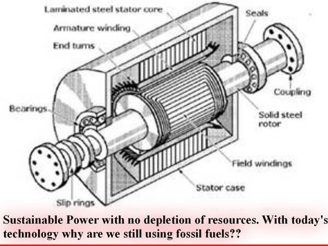 This new project offers sustainable energy and no fossil fuels to operate. Get Behind it and please repin ! Ac Generator, Electrical Wiring Colours, Hydro Power, Motor Generator, Pvc Pipe Projects, Mechanical Energy, Electric Generator, Free Energy Generator, Alternating Current