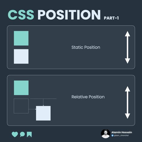 css, html Css Positioning, Css Properties, Webpage Design Layout, Css Tutorial, Coding Tutorials, Webpage Design, Learn To Code, Html Css, Web Development Design